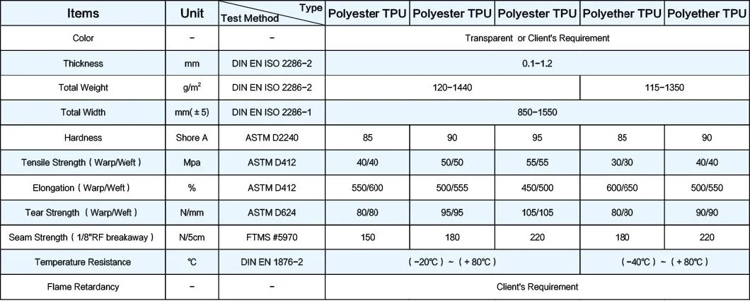 TPU Fabric Transparent Film for Medical Use